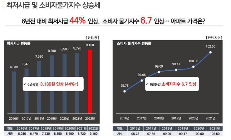 물가상승