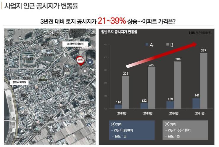 주변시세