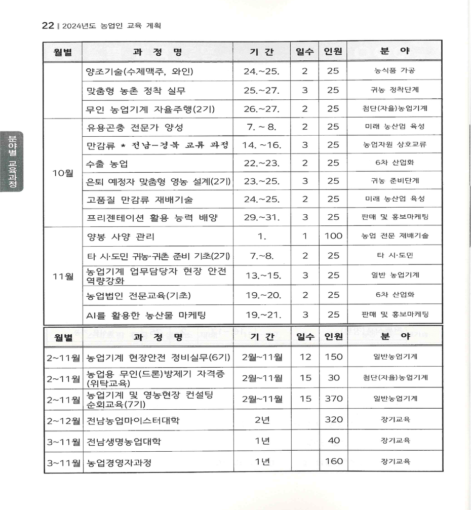 월별 교육과정(3)