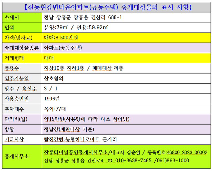 표시사항