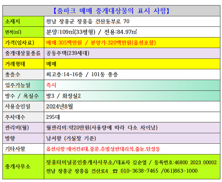 표시사항