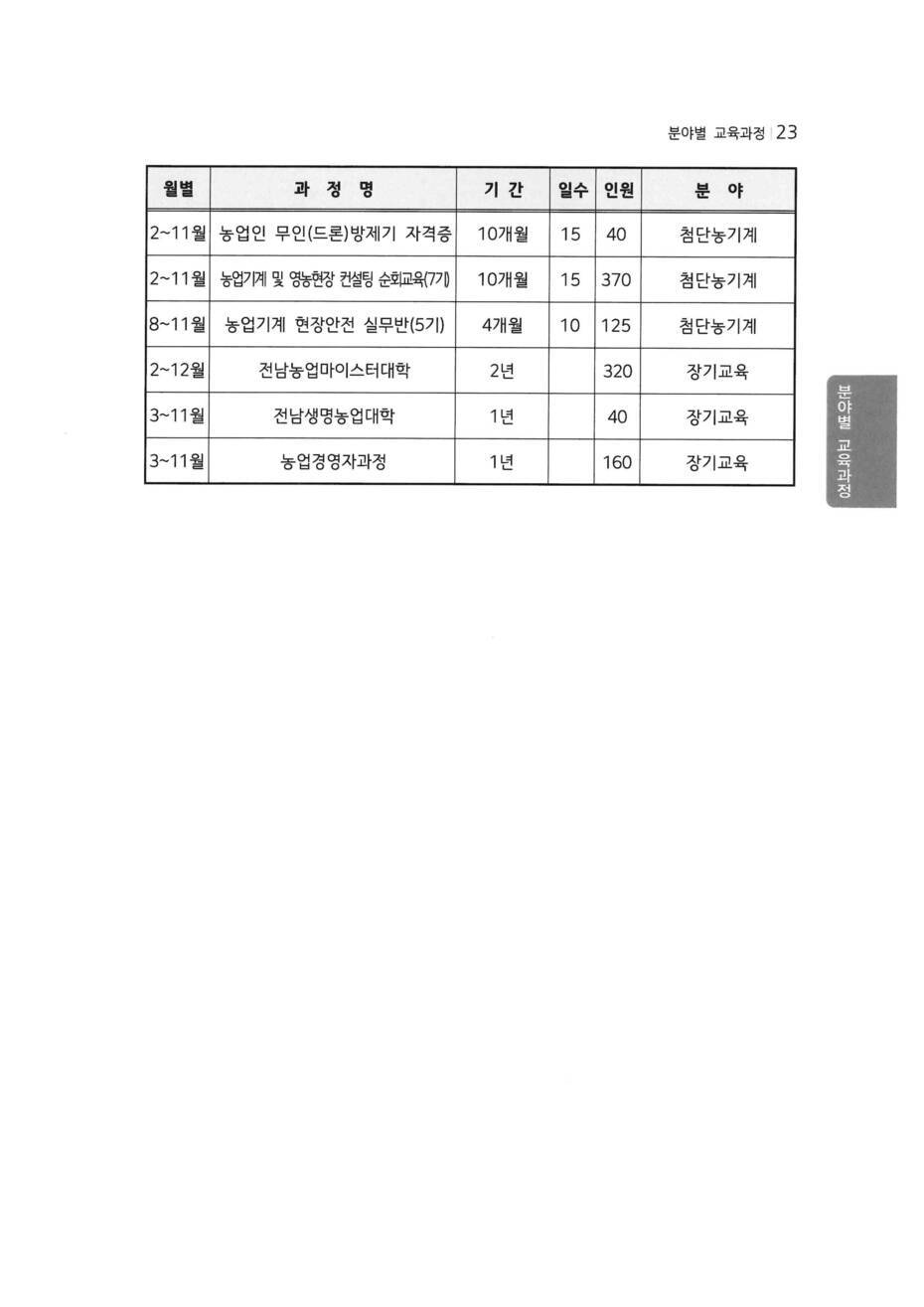 2025년 도단위(전라남도농업기술원) 농업 교육 안내