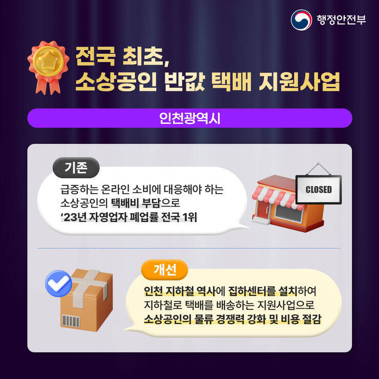 전국 최초, 소상공인 반값 택배 지원사업(인천광역시)