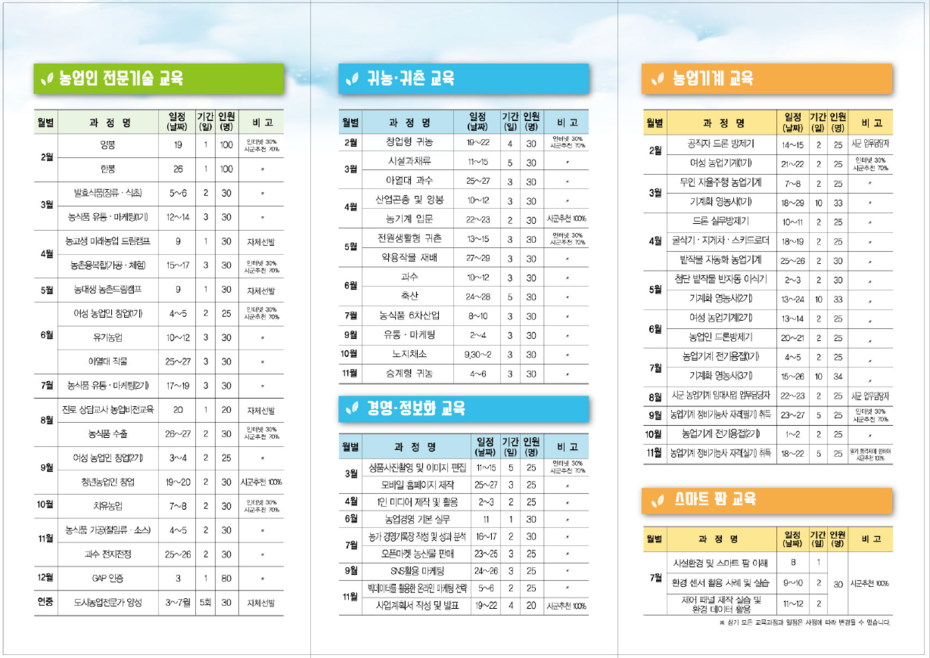 2019년 도단위  농업인교육(전남농업기술원) 안내 2