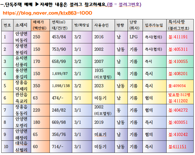 주택 외 다수 있음