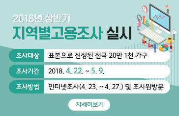 2018년 상반기 지역별고용조사 실시   - 조사대상 : 표본으로 선정된 전국 20만 1천 가구   - 조사기간 : 2018. 4. 22. ~ 5. 9.   - 조사방법 : 인터넷조사(4. 23. ~ 4. 27.) 및 조사원방문, 자세히보기