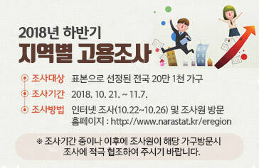 2018년 하반기 지역별고용조사 실시 -조사대상 : 표본으로 선정된 전국 20만 1천 가구 -조사기간 : 2018.10.21. ~ 11.7. -조사방법 : 인터넷조사(10.22. ~ 10.26.) 및 조사원 방문  인터넷조사 ☞ http://www.narastat.kr/eregion ※ 조사기간 중이나 이후에 조사원이 해당 가구방문 시 조사에  적극 협조하여 주시기 바랍니다.