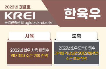 한육우 KREI 농업관측센터 aglook.krei.re.kr 사육 : 2022년 한우 사육 마릿수 역대 최대 수준 기록 전망 도축 : 2022년 한우 도축 마릿수가격이 약세였던 2012년(84만)수준 초과 전망