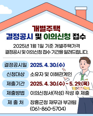 개별주택 결정공시 및 이의신청 접수 2025년 1월 1일 기준 개별주택가격 결정공시 및 이의신청 접수 기간을 알려드립니다. 결정공시일:2025. 4. 30.(수) 신청대상:소유자 및 이해관계인 제출기간:2025. 4. 30.(수) ~ 5. 29.(목) 제출방법:이의신청서(작성) 작성 후 제출 제 출 처:장흥군청 재무과 부과팀(061-860-5704)