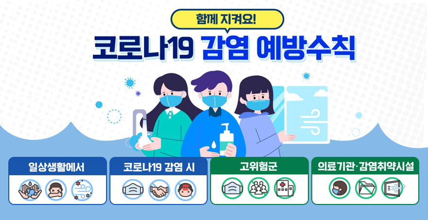 함께 지켜요! 코로나19 감염 예방수칙 일상생활에서, 코로나19 감염 시, 고위험군, 의료기관·감염취약시설