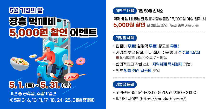 5월 가정의 달 장흥 먹깨비 5,000원 할인 이벤트 5. 1. (목) ~ 5. 31. (토) ※기간 중 공휴일, 주말 11일간 ※5월 3~6, 10~11, 17~18, 24~25, 31일(총11일) <이벤트 내용> 1일 50명 선착순 먹깨비 앱 내 정남진 장흥사랑상품권 15,000원 이상 결제 시 5,000원 할인. 타 이벤트 할인쿠폰과 중복 사용 가능 <가맹점 혜택> - 입점비 무료! 월정액 무료! 광고비 무료! - 가맹점 부담 완화, 국내 최저 주문중개 수수료 1.5%! ※ 타 배달앱 배달수수료 7~ 15% - 합리적이고 착한 소비, 지역화폐 즉시결제 가능! - 최초 익일 정산 시스템 도입 <가맹점 문의> - 고객센터 ☎ 1644-7817 (운영시간 9:30 ~ 21:00) - 먹깨비 사이트 (https://mukkebi.com/)