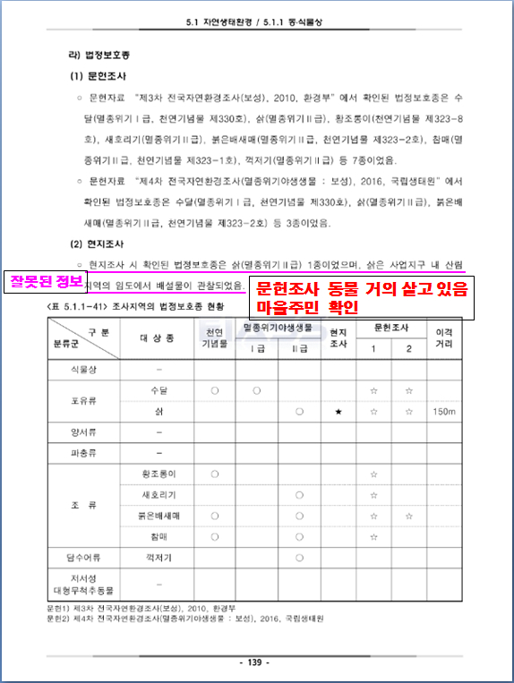 소규모 영향평가  기초자료 오류와 부실 관련